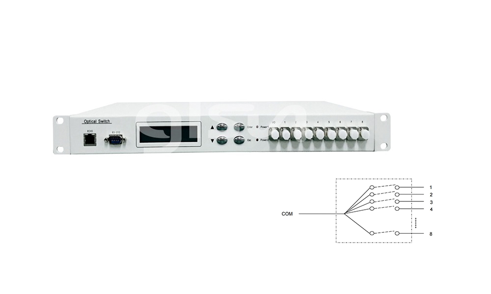 1x8 Rack Optical Switch